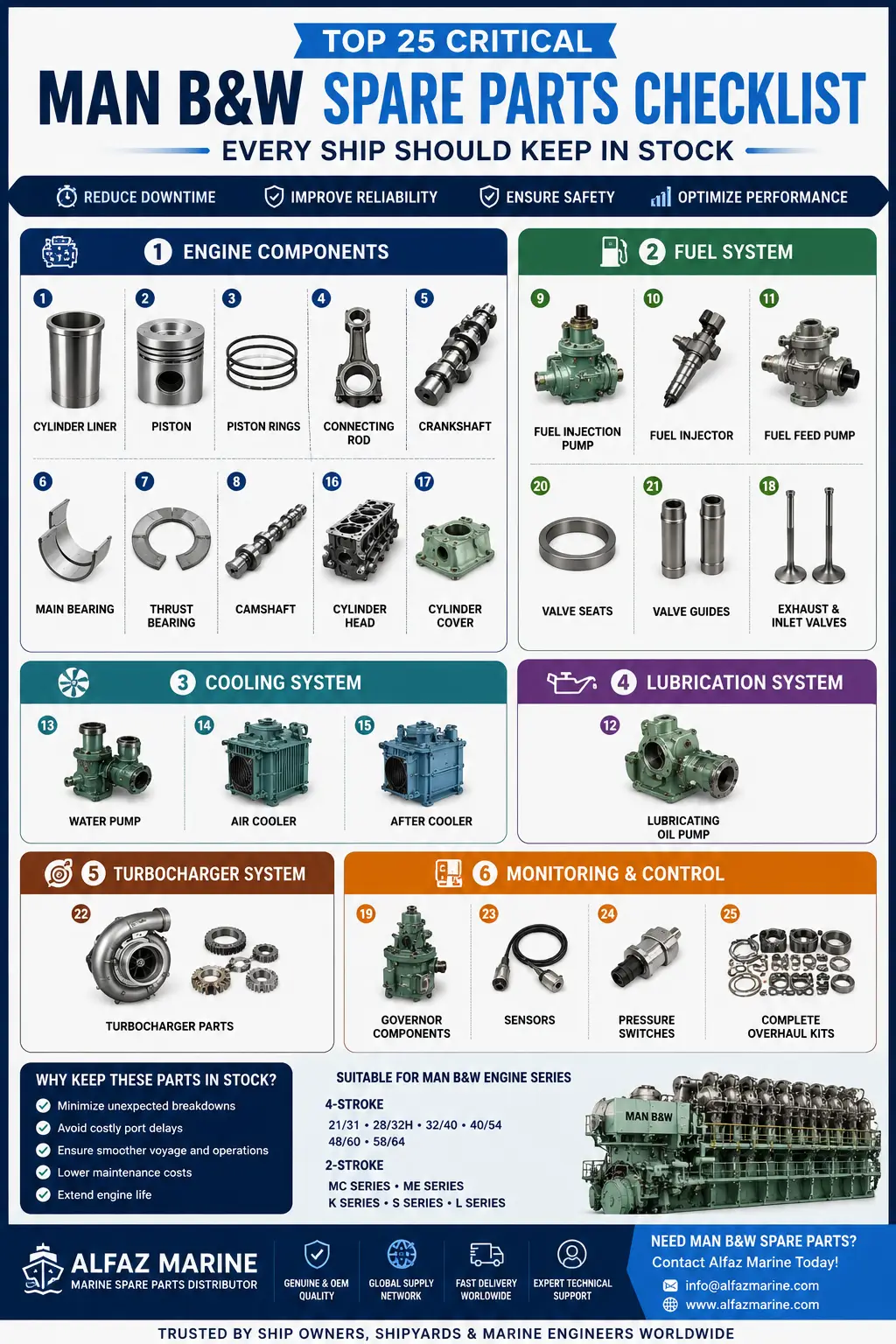 25 Critical MAN B&W Spare Parts Checklist