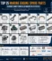 Top 25 Marine Engine Spare Parts Every Ship Should Keep in Stock