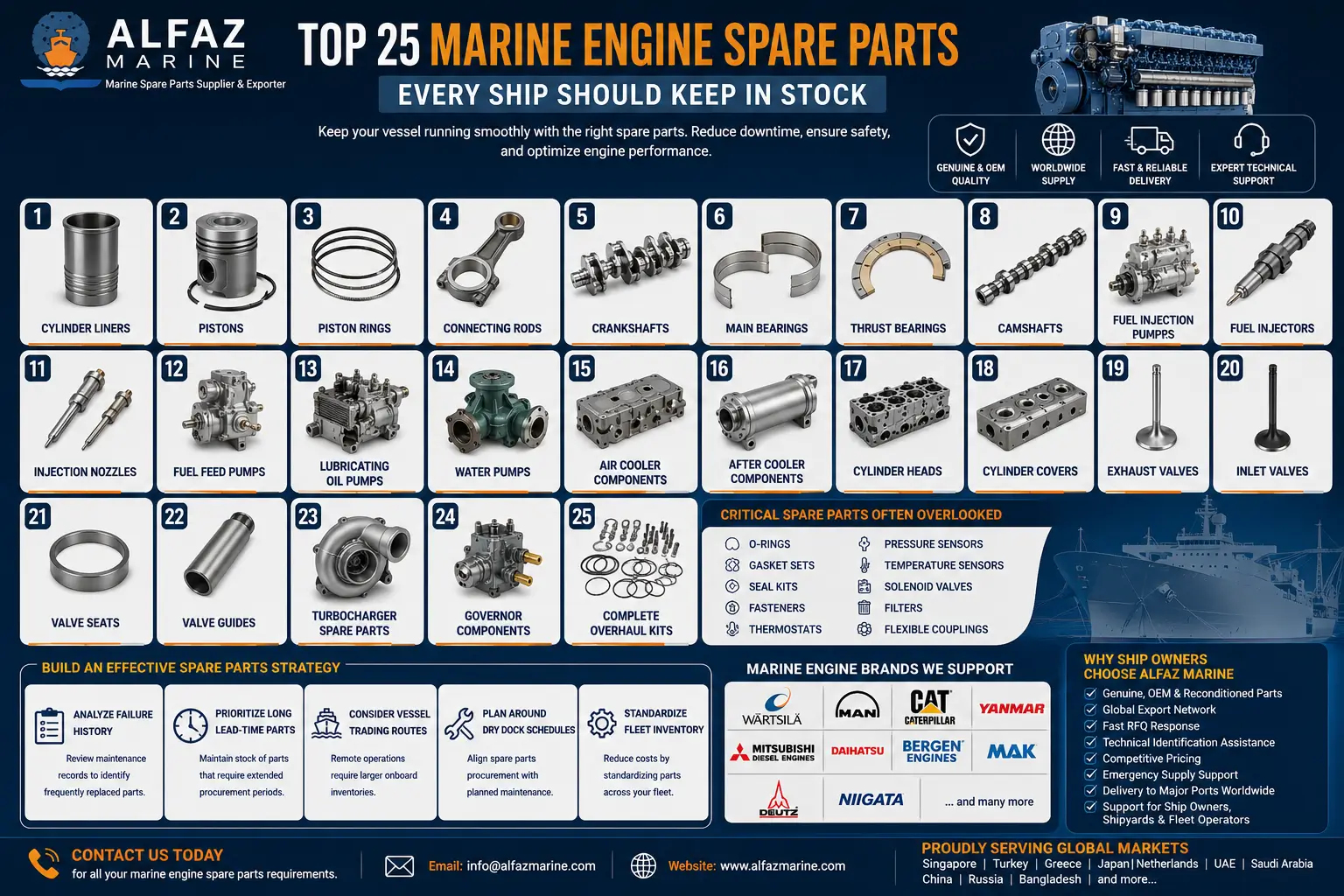 Top 25 Marine Engine Spare Parts Every Ship Should Keep in Stock