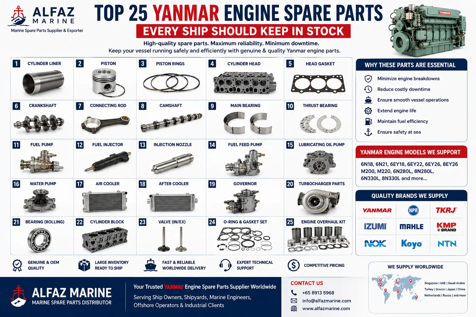 Yanmar Engine Spare Parts