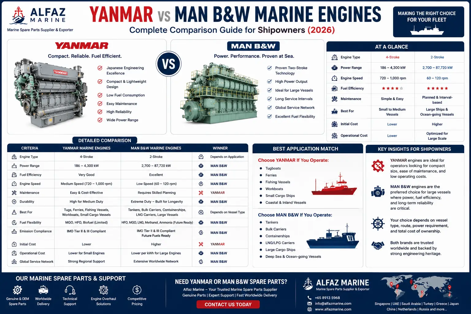 Yanmar vs MAN B&W Marine Engines Complete Comparison Guide for Shipowners (2026)